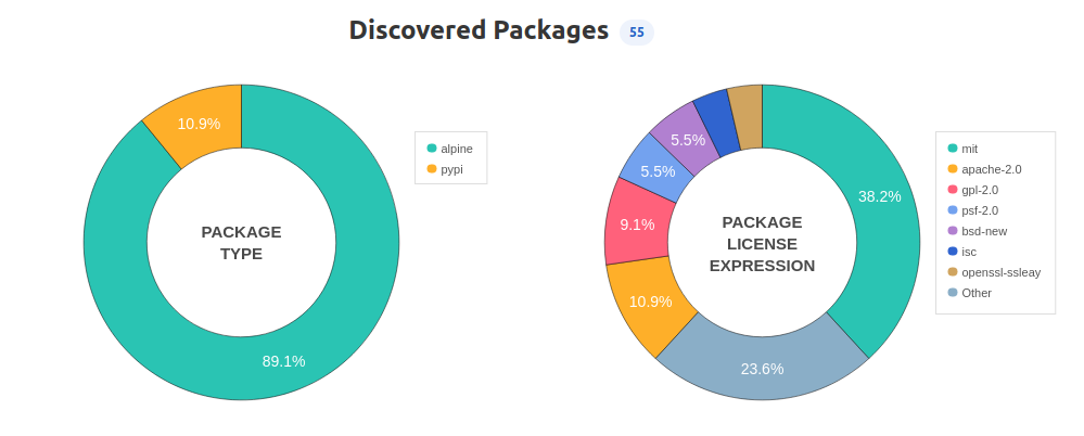 _images/tutorial-web-ui-packages-charts.png