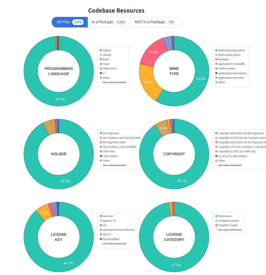 _images/tutorial-web-ui-resources-charts.png